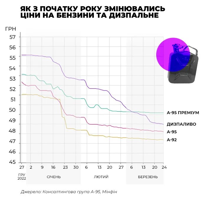 Консалтингова група А-95 Консалтингова група А-95