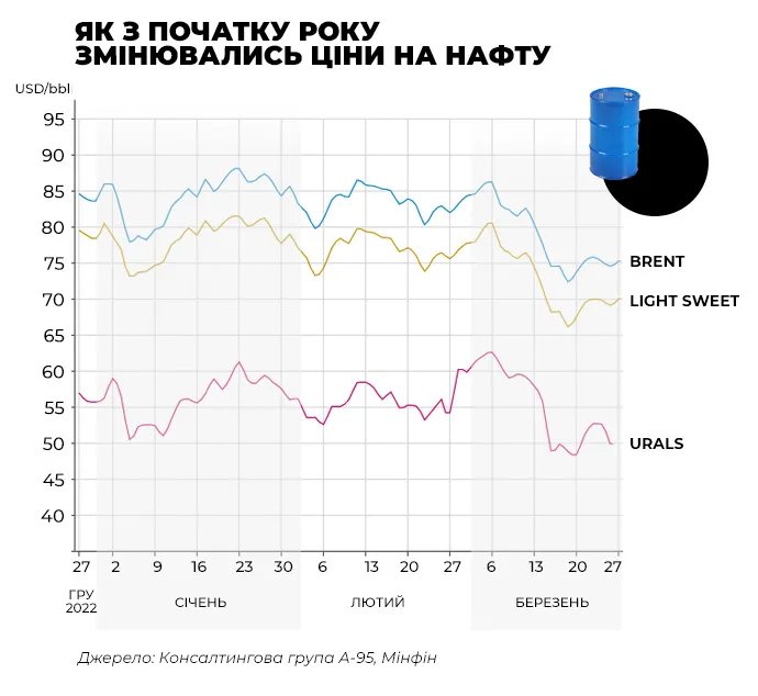 Консалтингова група А-95 Консалтингова група А-95