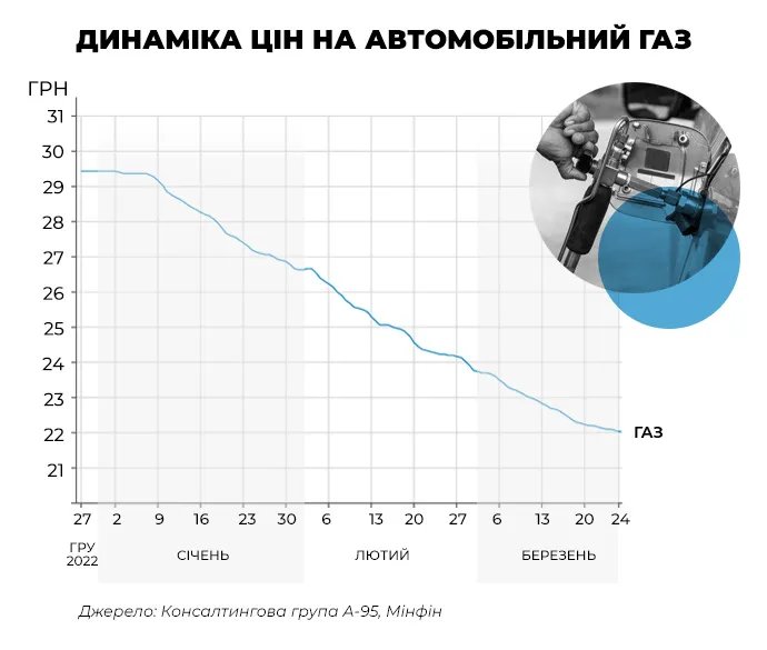 Консалтингова група А-95 Консалтингова група А-95