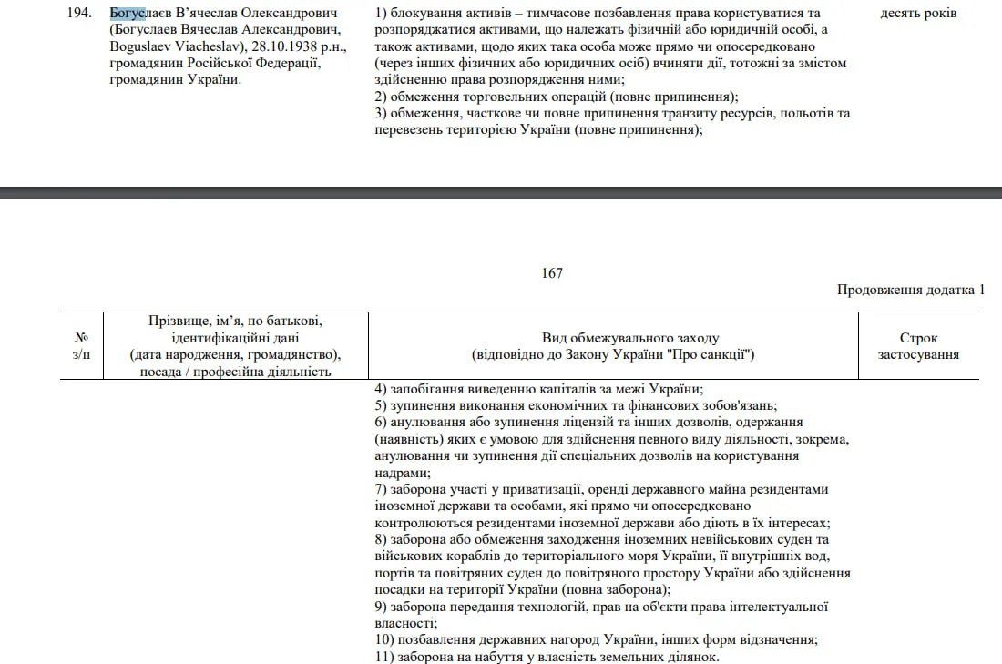 Богуслаєв - під санкціями