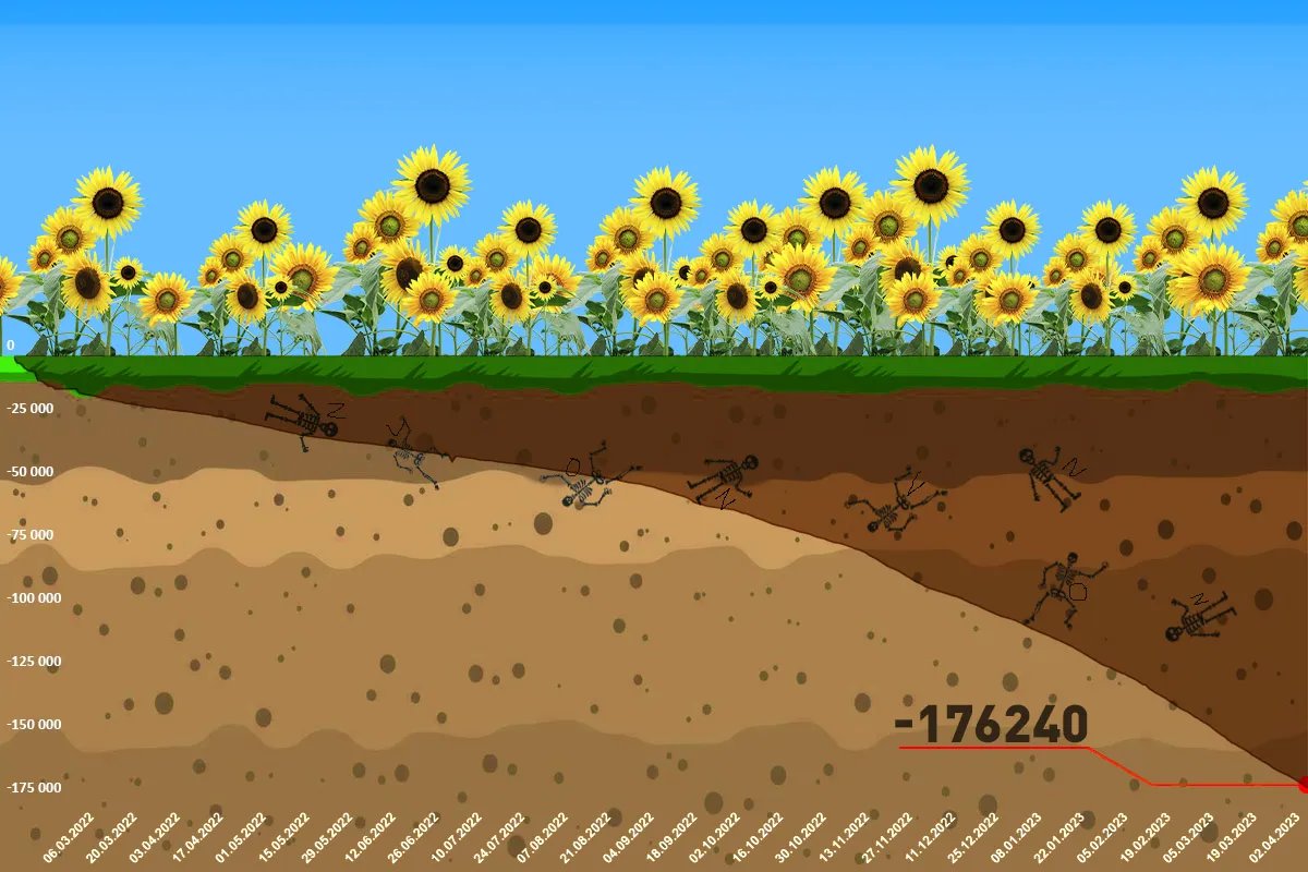 Інфографіка російських втрат на 5 квітня