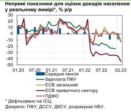 Рынок труда в Украине оживился - вакансий стало больше 5