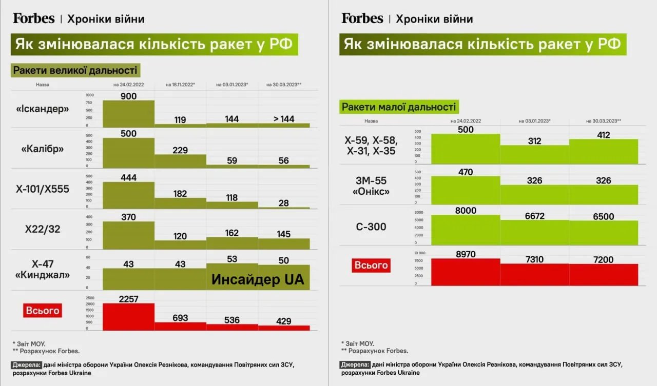 Инфографика Forbes Инфографика Forbes
