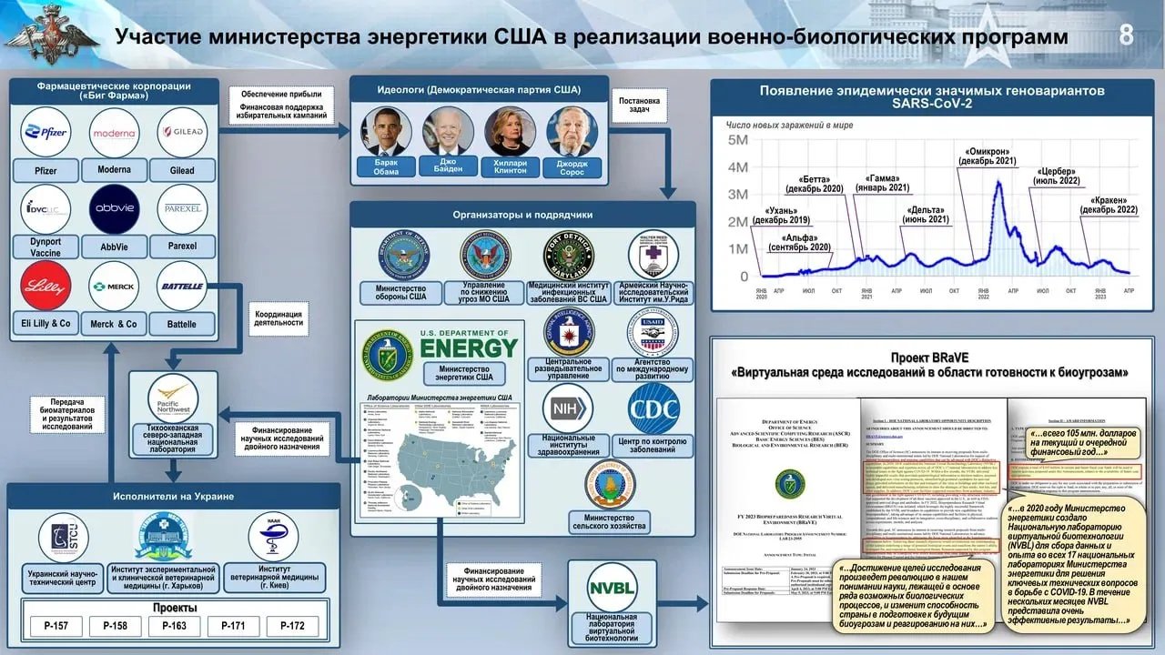 Вигадана росією схема діфльності та фінансування біолабораторій в Україні