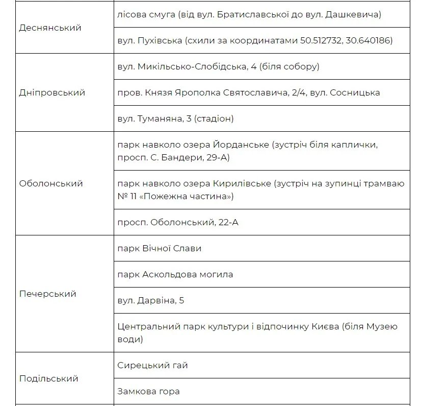 Глава метрополитена Киева приглашает на весеннюю толоку - список адресов 2