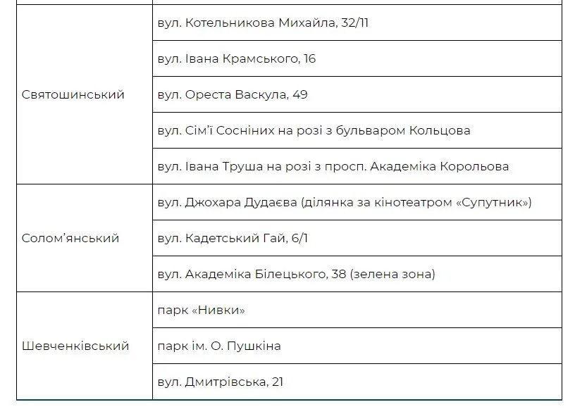 Глава метрополитена Киева приглашает на весеннюю толоку - список адресов 3