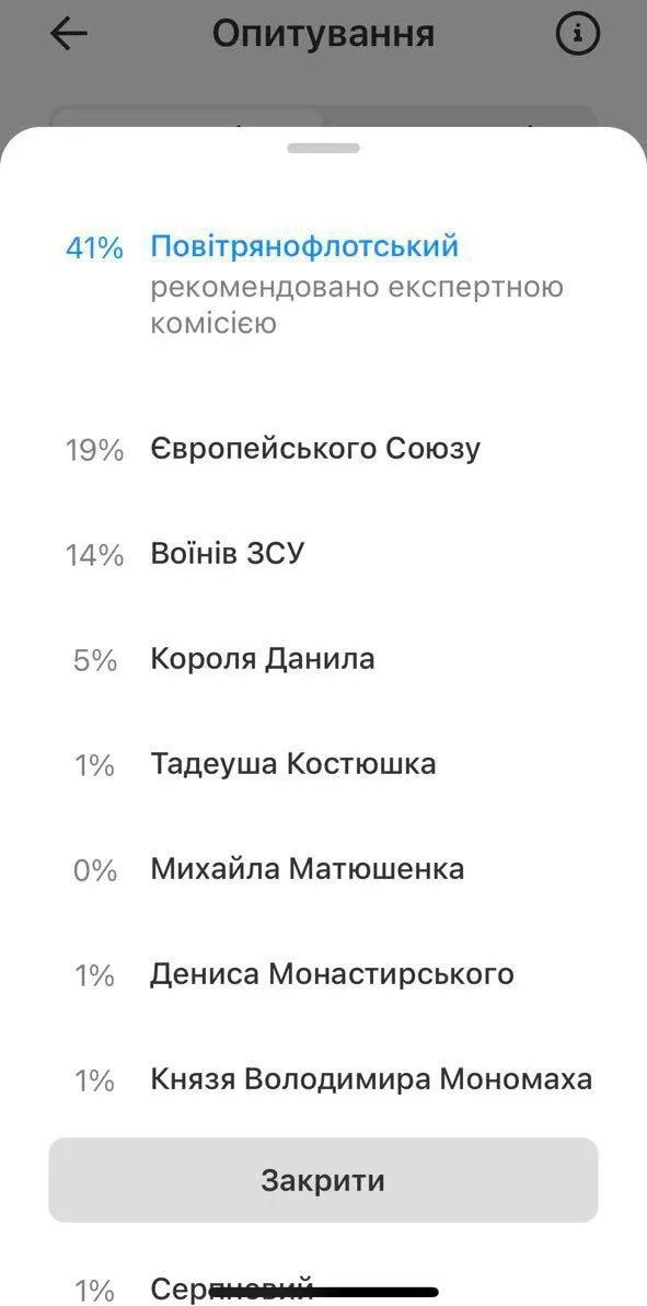 Перші результати опитування