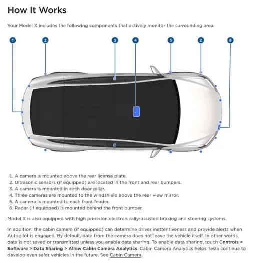 Где находится камера в авто Tesla