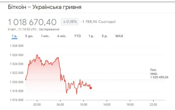 Які криптовалюти є найбільш перспективними для інвестування у 2023 році: пояснення мільярдера 1