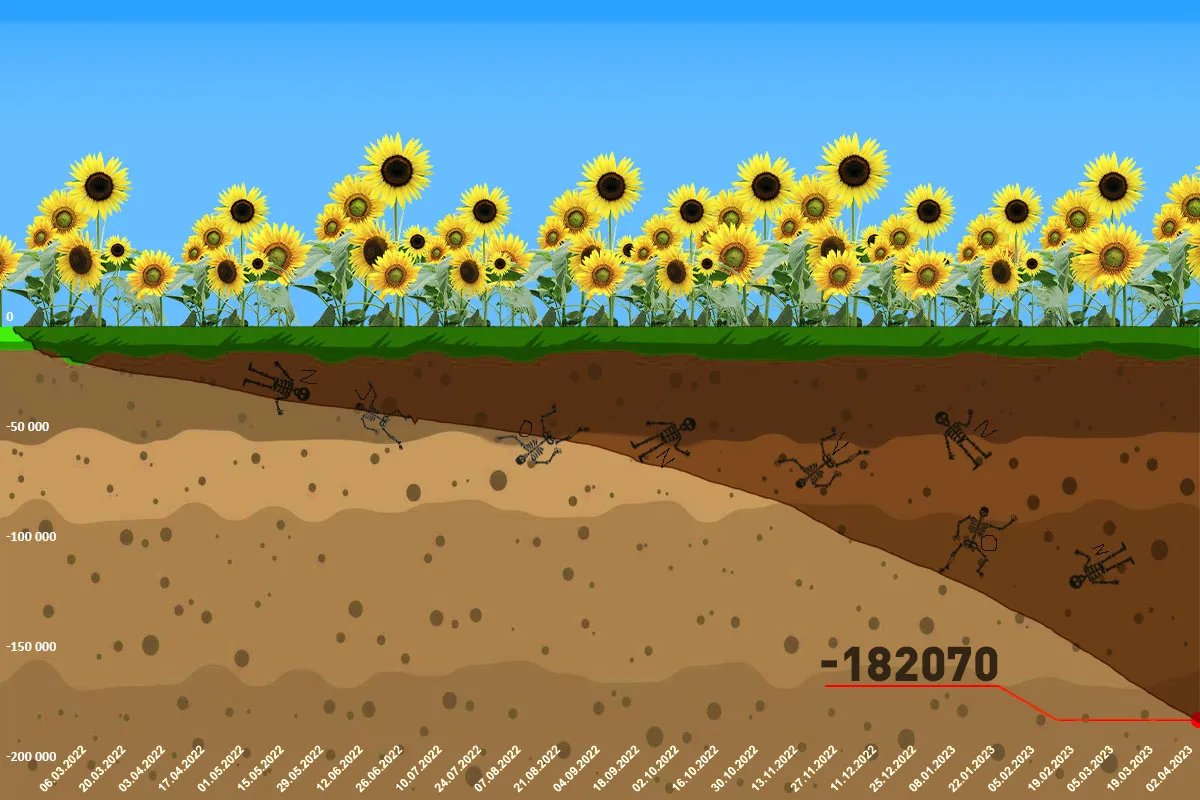 520 окупантів "ніколи не постукаються яєчками": Генштаб на Великдень оновив дані про втрати росіян 1