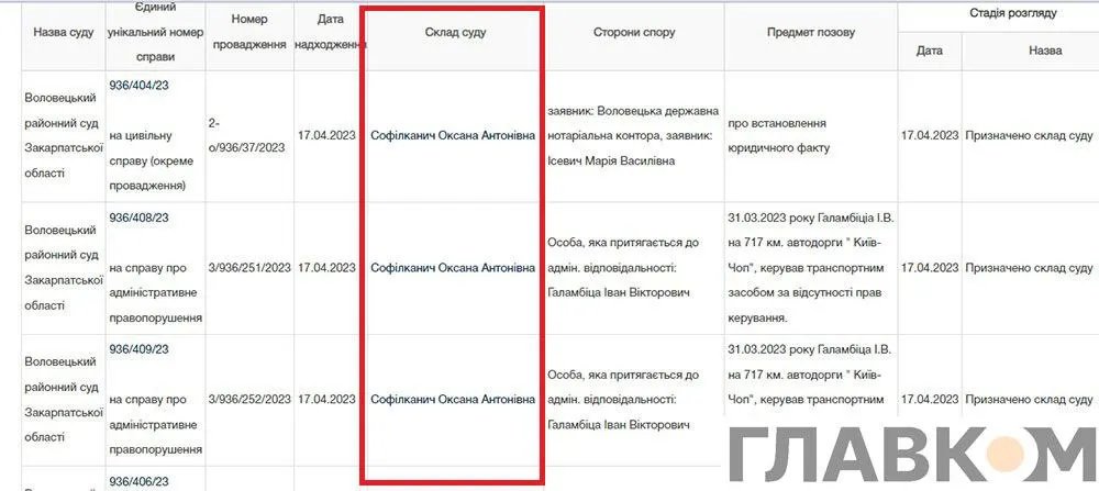 Данные госпортала «Судебная власть Украины»