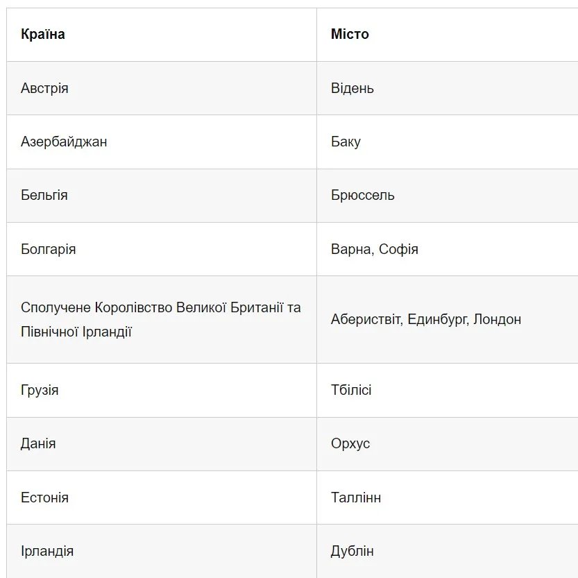 В Польщі та Німеччині швидко закінчуються місця для проходження НМТ: випускників просять поквапитись 1