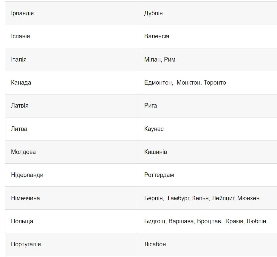 В Польщі та Німеччині швидко закінчуються місця для проходження НМТ: випускників просять поквапитись 2