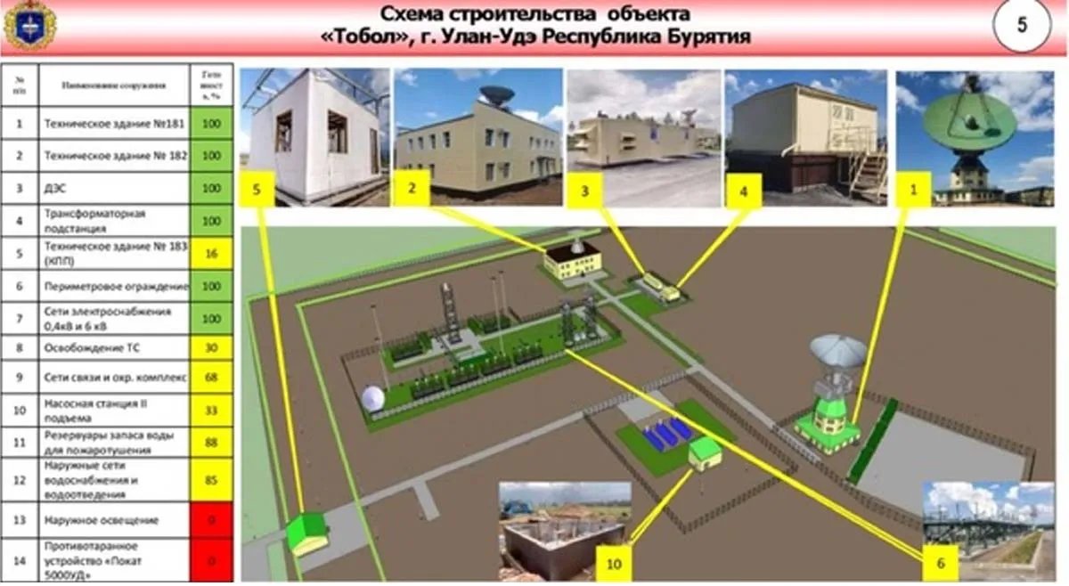Схема проєкту Схема проєкту