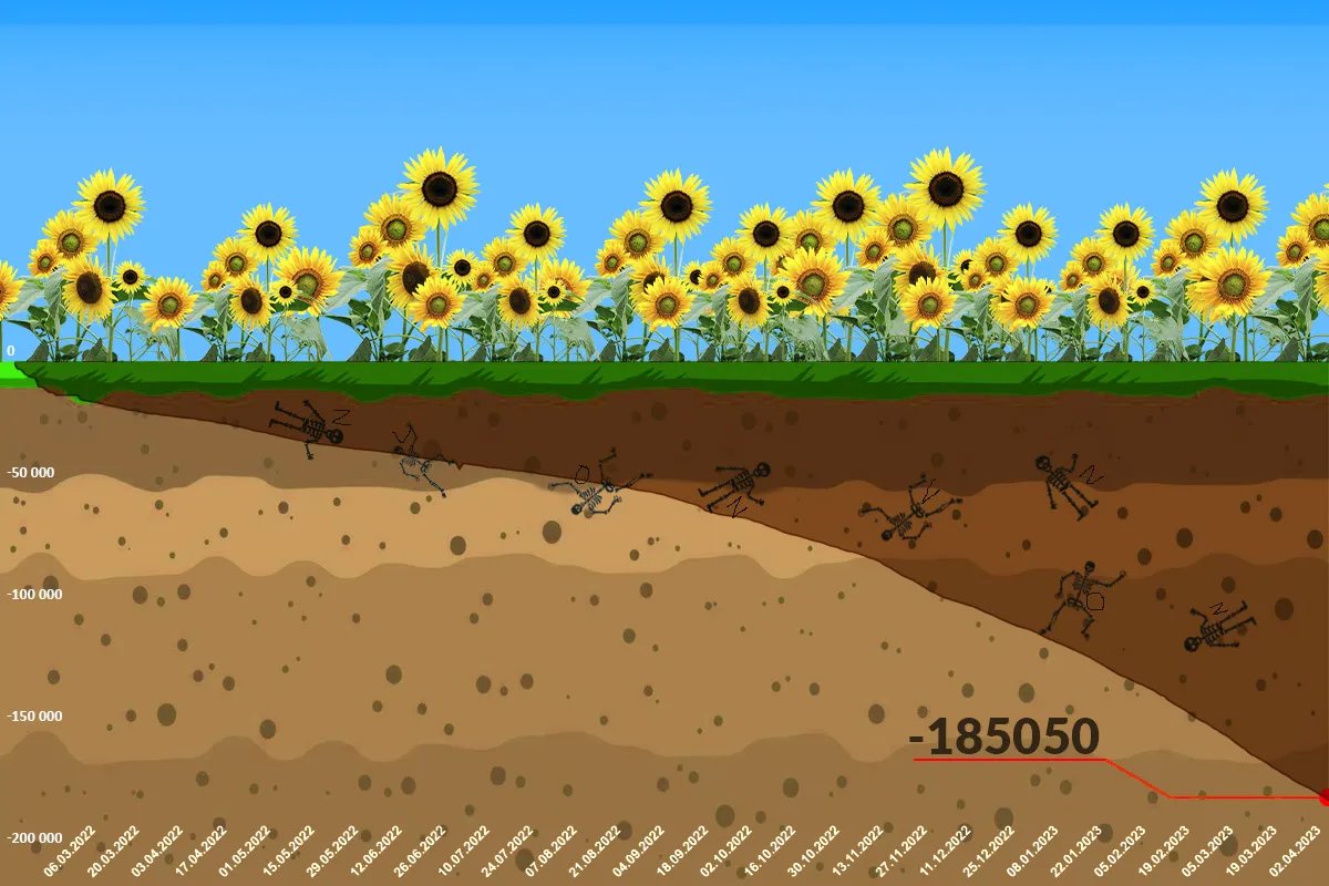 Інфографіка російських втрат на 21 квітня