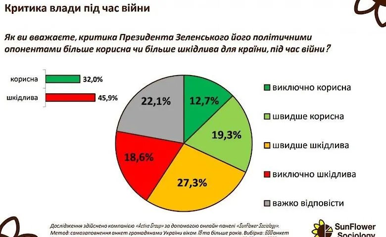 Дзеркалимо рф? У Раді пропонують ув'язнювати на 5-7 років і конфісковувати майно за критику влади у соцмережах 5