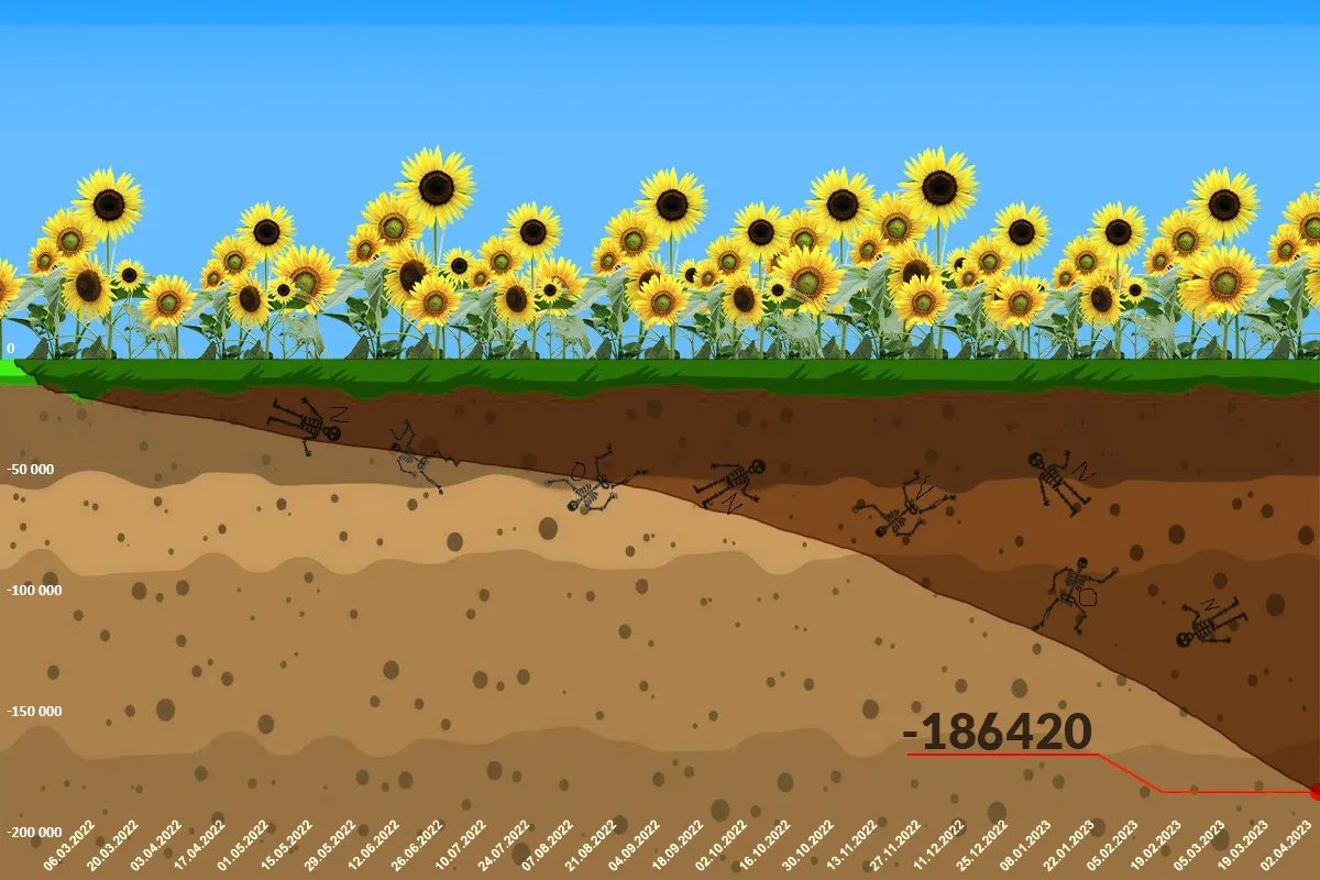 Інфографіка ворожих втрат на 23 квітня