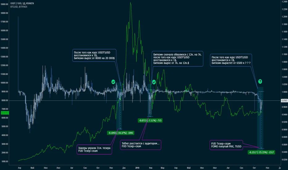Топ-3 криптовалюти у світі: чому вони популярні 3