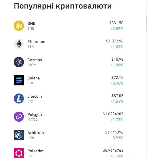 Топ-3 криптовалюти у світі: чому вони популярні 4