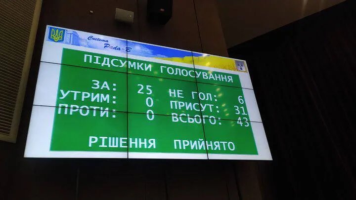 Рішення сумських депутатів щодо позбавлення УПЦ МП права користування землями міста Рішення сумських депутатів щодо позбавлення УПЦ МП права користування землями міста