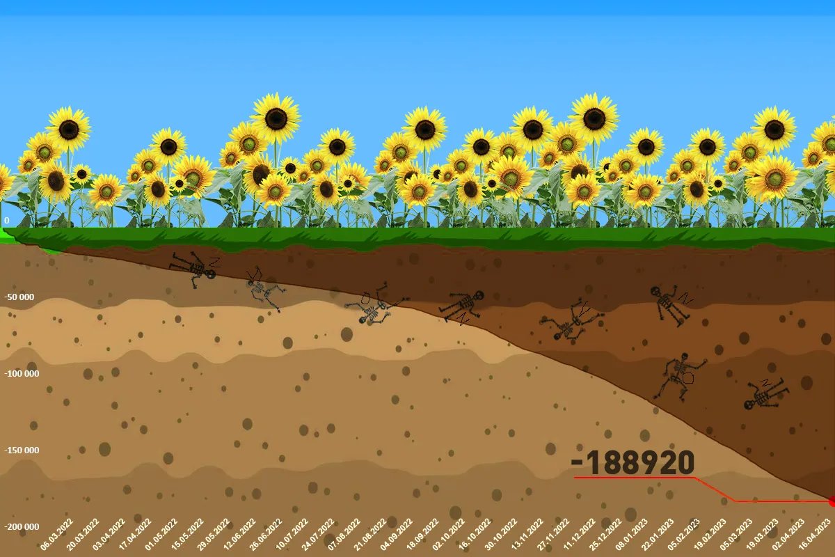 Інфографіка ворожих втрат на 27 квітня