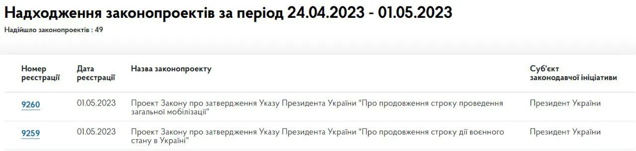 Продовження військового стану та мобілізації Продовження військового стану та мобілізації