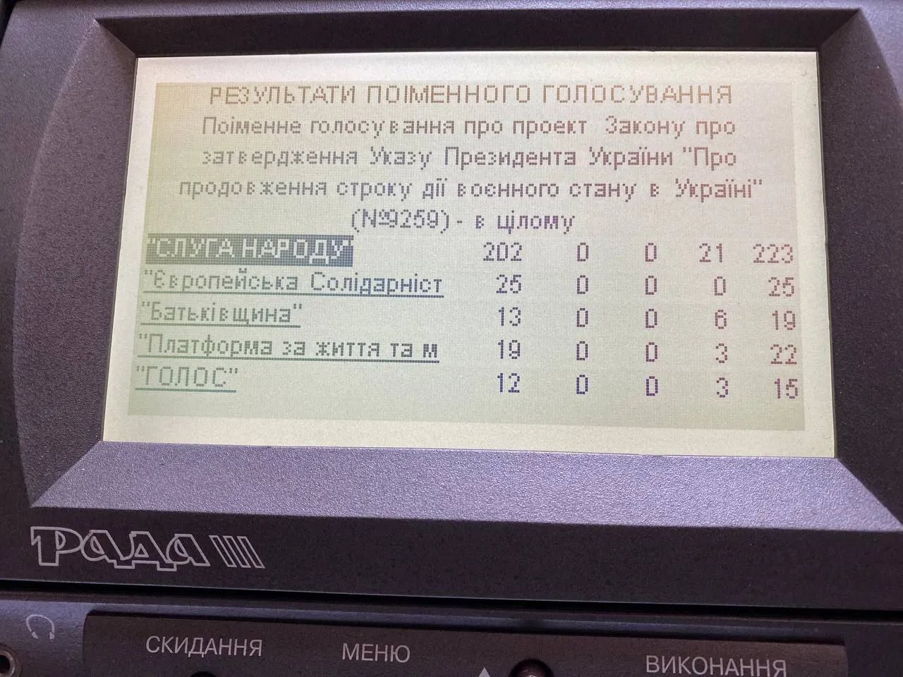 В Україні продовжено дію воєнного стану та мобілізації на 90 днів 1