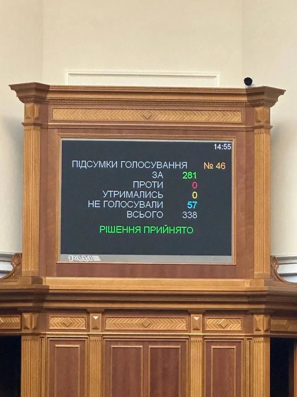 Результати голосування 2 травня за визначення рашизму ідеологією росії  Результати голосування 2 травня за визначення рашизму ідеологією росії