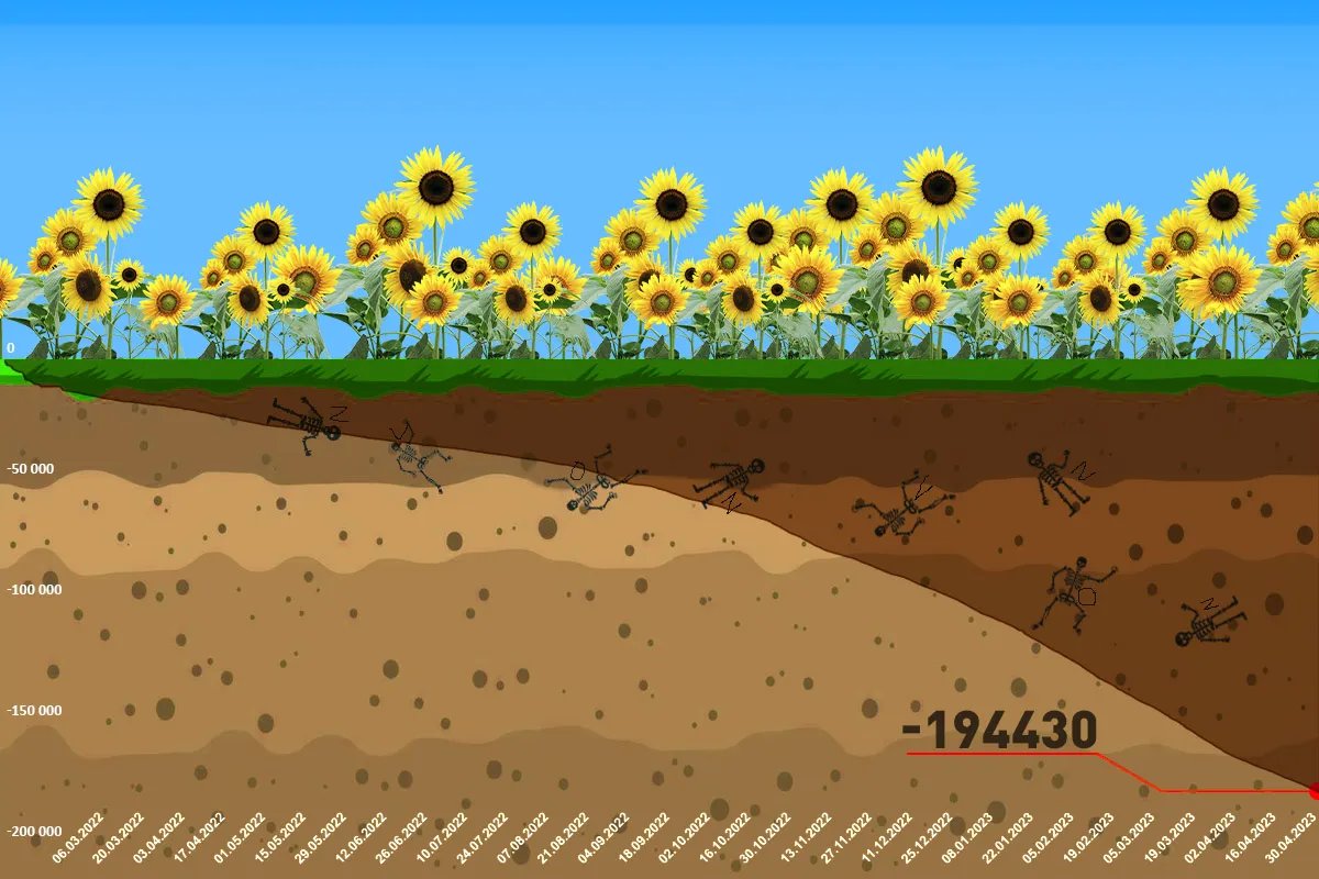 Инфографика вражеских потерь на 7 мая