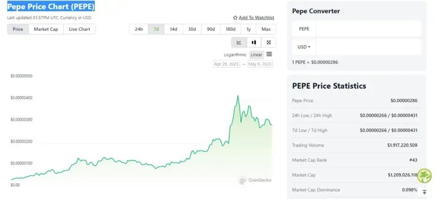 Не лише біткоїн: які криптовалюти стають популярними з початку 2023 року 1