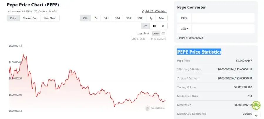 Не лише біткоїн: які криптовалюти стають популярними з початку 2023 року 2