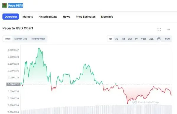 Не лише біткоїн: які криптовалюти стають популярними з початку 2023 року 3