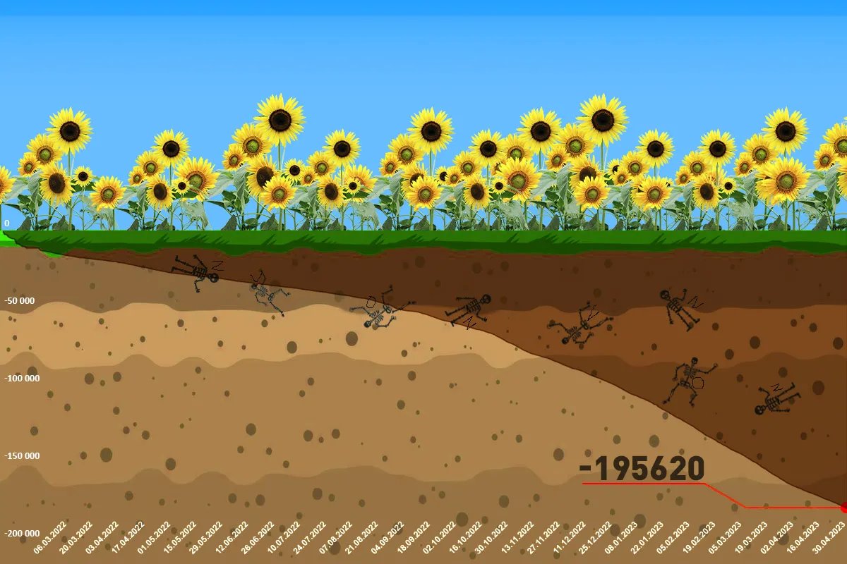 Потери россии в войне против Украины по состоянию на 9 мая