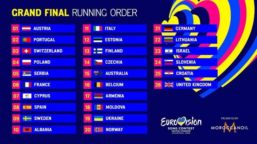 Порядок виступу країн у фіналі Євробачення-2023