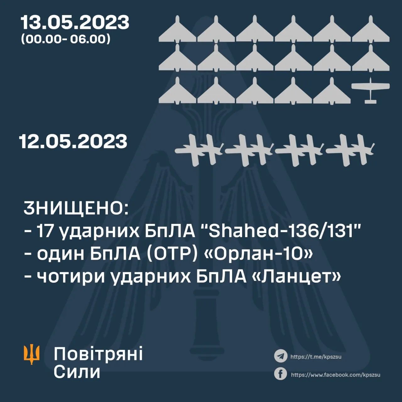17 "Шахедів" і не тільки: Повітряні Сили відзвітували про нічне полювання на ворожі дрони 1