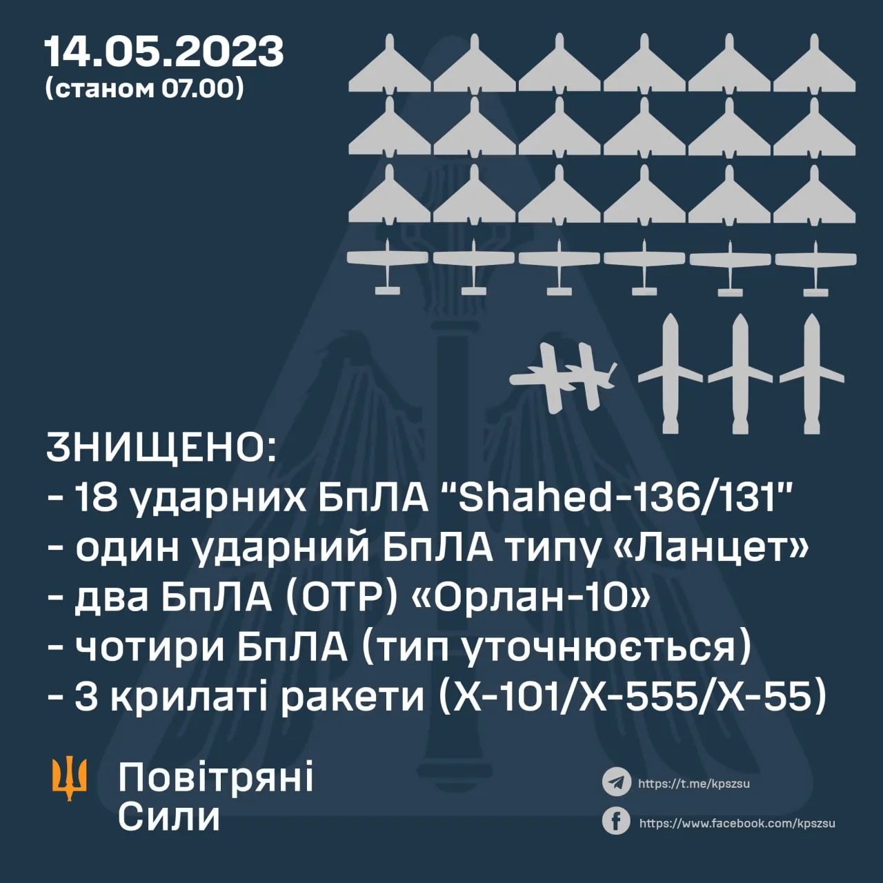 Статистика знищених повітряних цілей