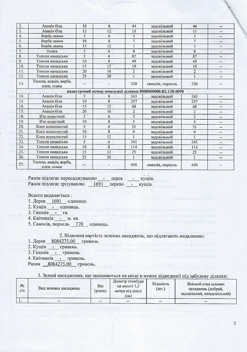 Акт №116 о сносе деревьев Акт №116 о сносе деревьев