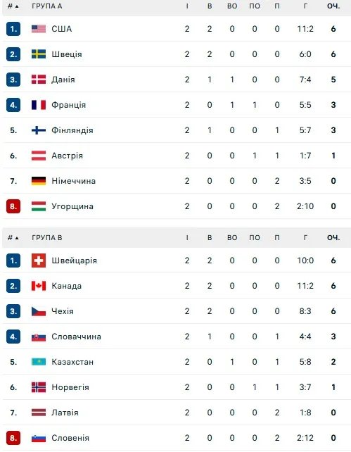 Турнірна таблиця