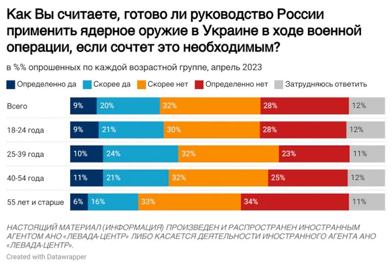 Результати опитування Результати опитування
