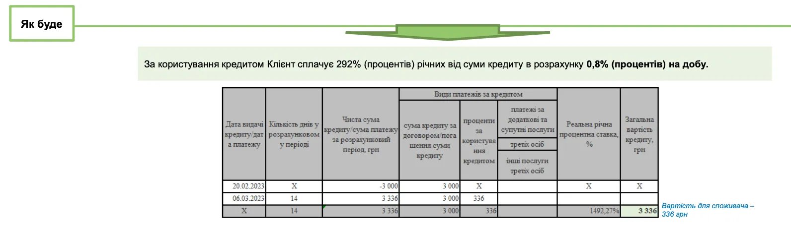 Кредити в Україні  Кредити в Україні