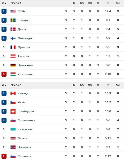 Турнірна таблиця