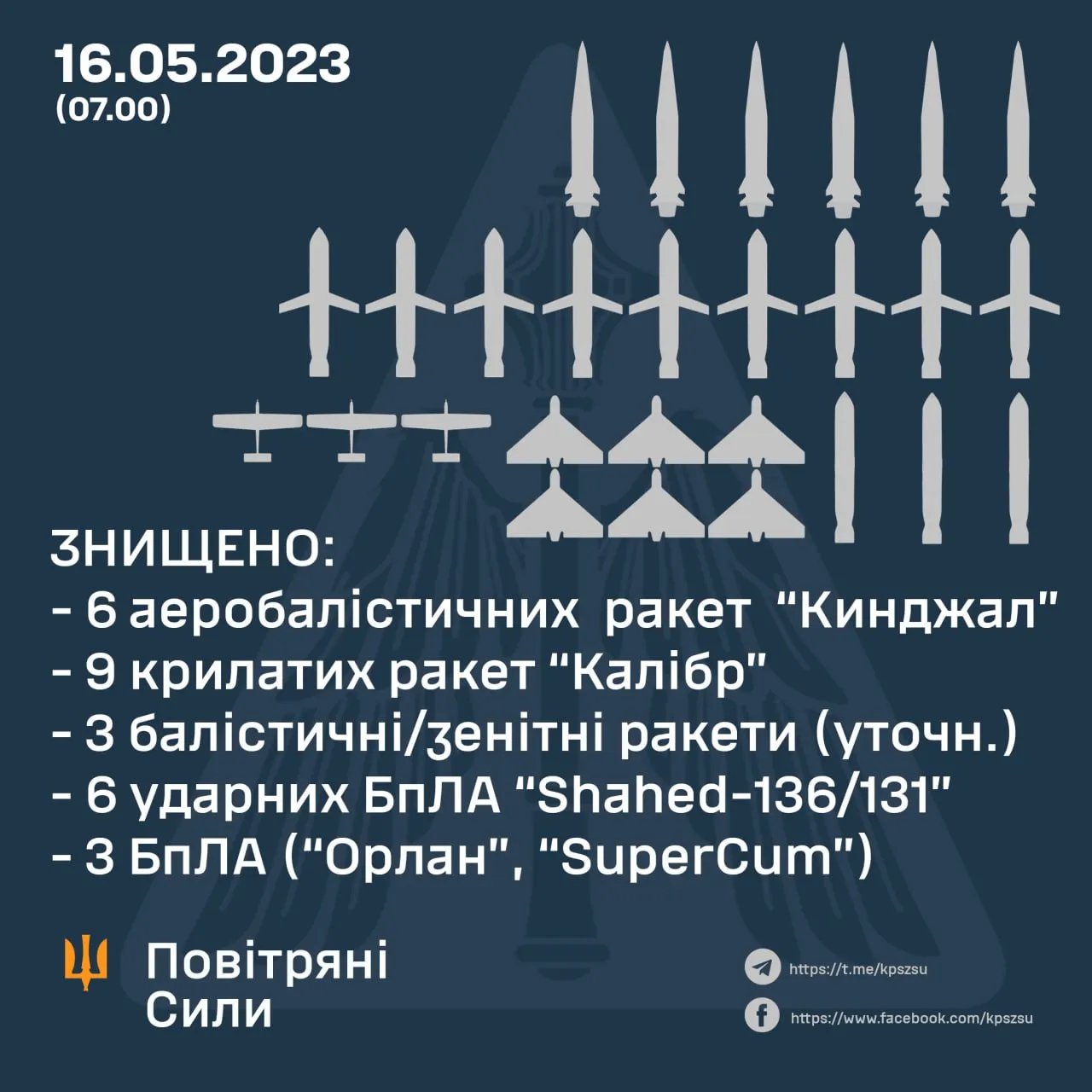 Ворожа атака у ніч проти 16 травня - скільки ворожих цілей збили