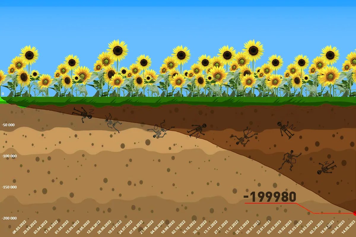 Втрати росії у війні проти України станом на 16 травня