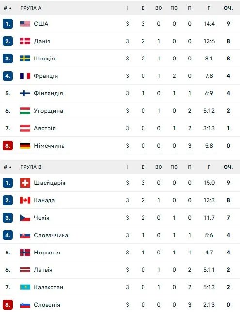 Турнірна таблиця