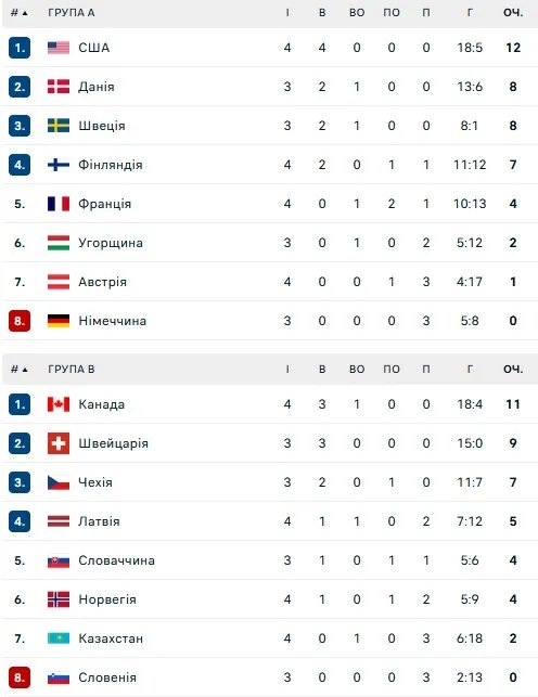 Турнирная таблица