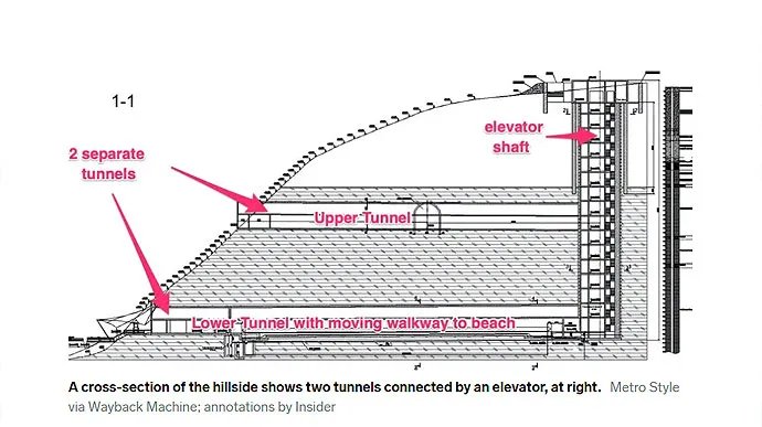 Тоннели находятся на разных уровнях