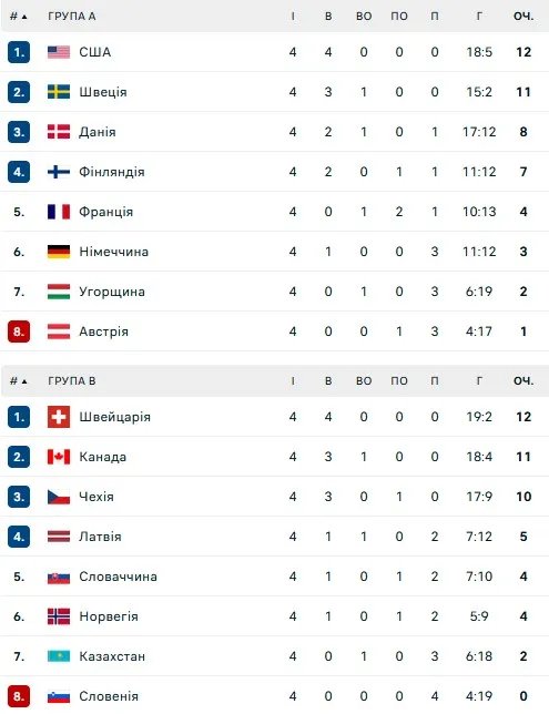 Турнірна таблиця