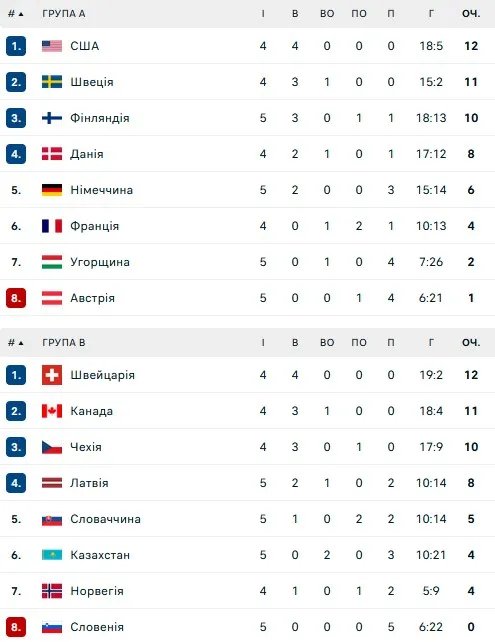 Турнірна таблиця