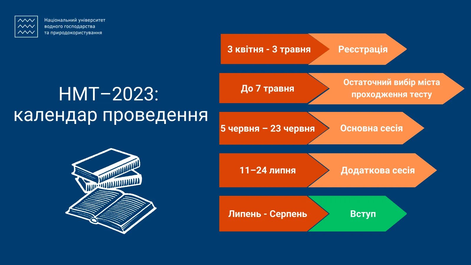 Коли випускникам чекати запрошення на НМТ: в Міноствіти назвали дату 1