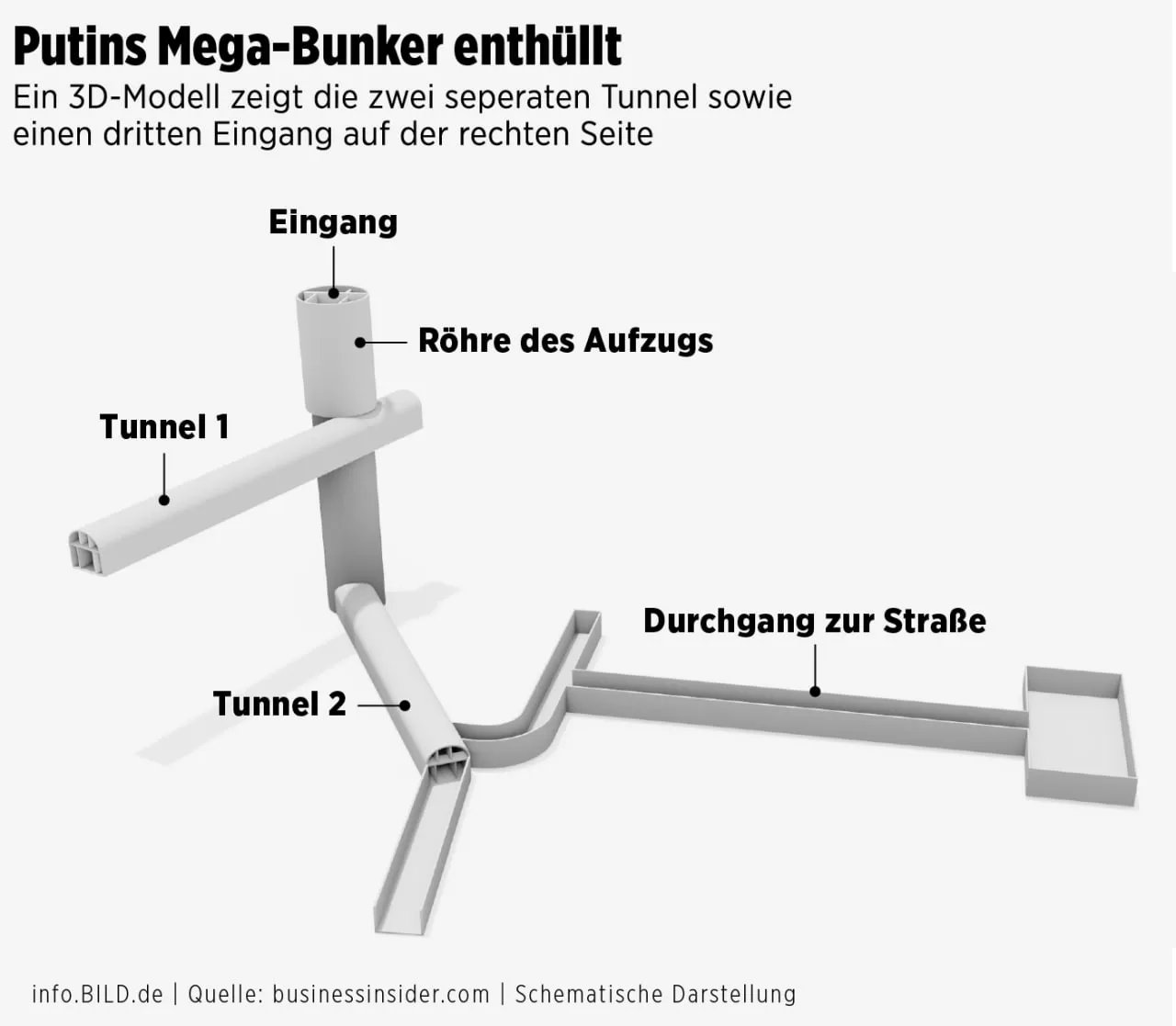 В бункері путіна кілька тунелів та виходів